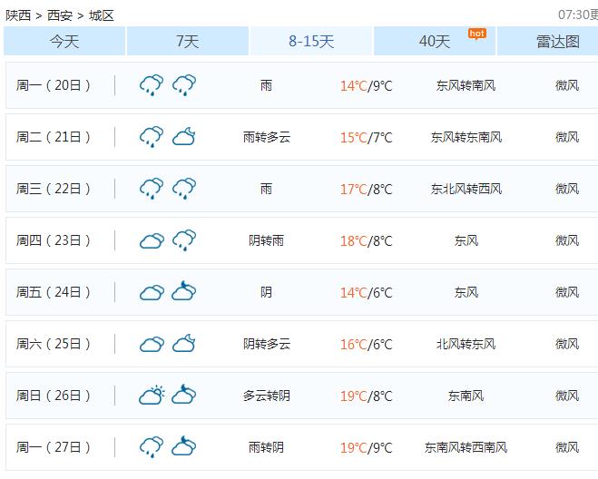 3,4月西安的天气如何?看天气预报都是几度到十几度,真