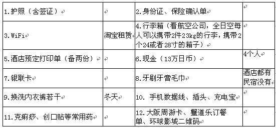 香港自由行攻略_日本自由行 收入