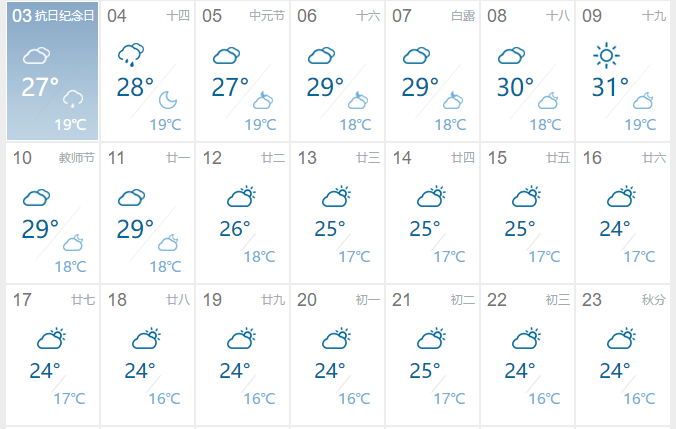 [题主采纳]9月份 北京 的天气预报是这样的