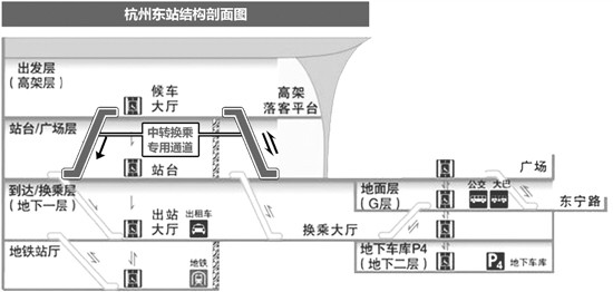 只要你持有杭州东站到达和即将乘坐车次的车票,便可以走