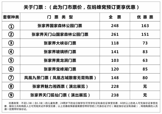 张家界关于门票的花费