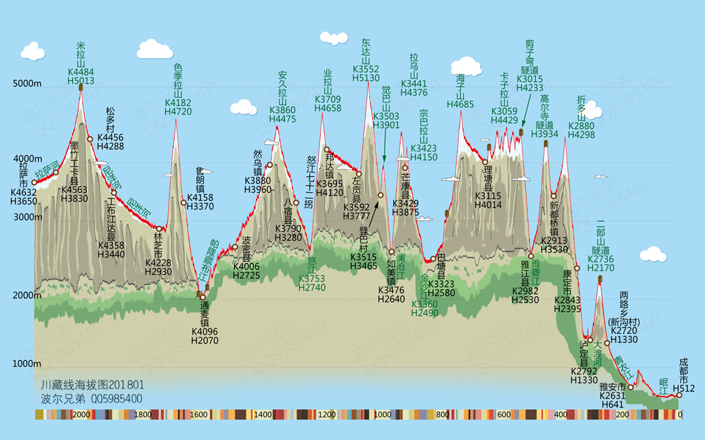 2018版最新川藏线海拔图