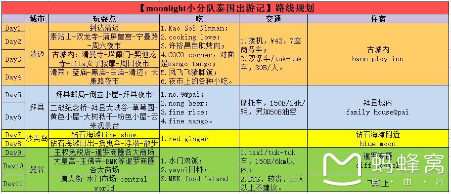 泰国人均g_泰国国旗