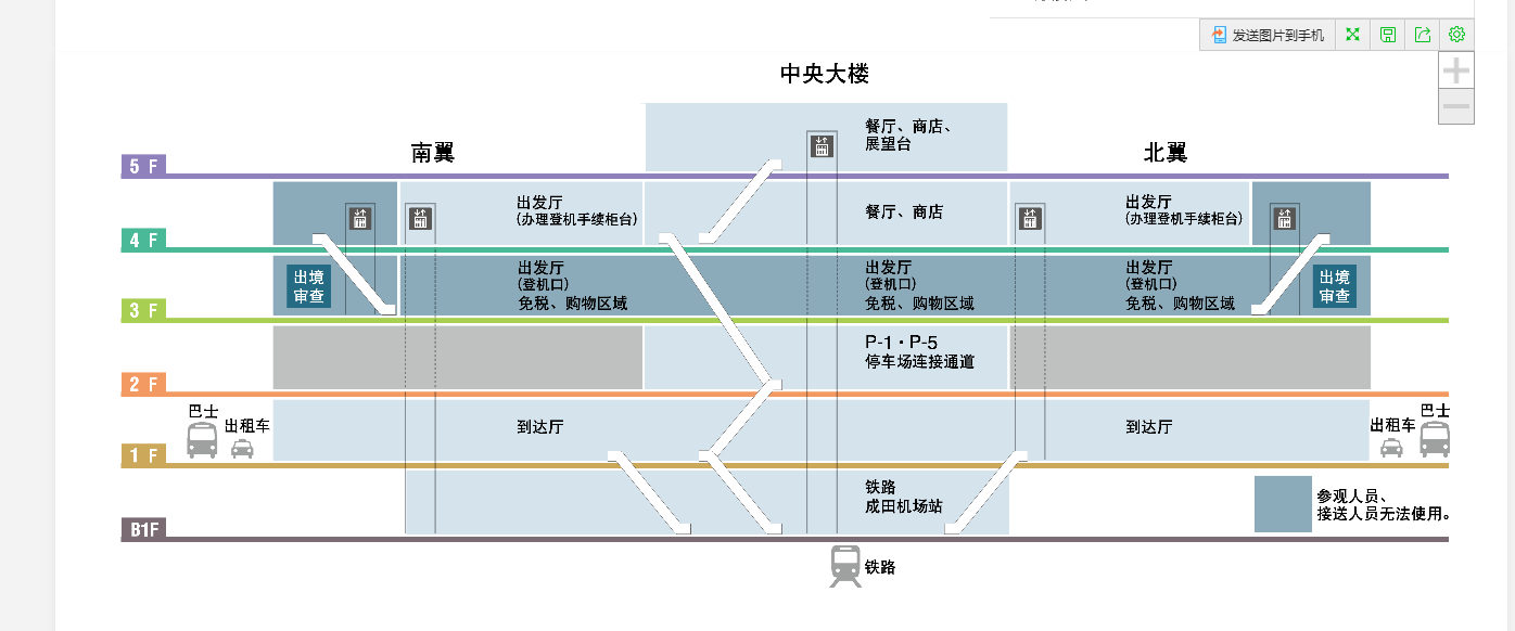 成田机场结构图各楼层分布