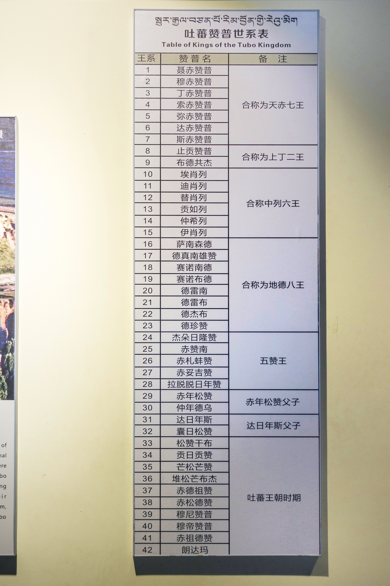 青藏高原各部在吐蕃王朝的统一下凝聚成强大势力,逐渐走出封闭的内陆