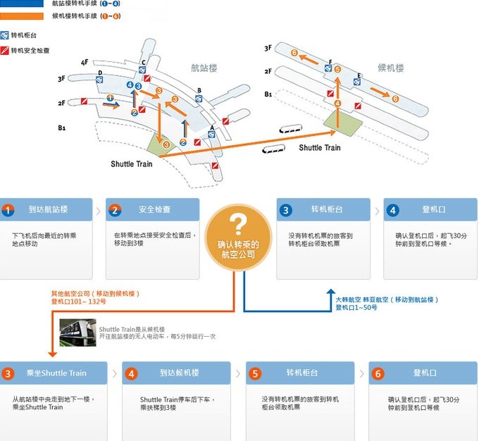 仁川机场 t1 去t2 怎么走?