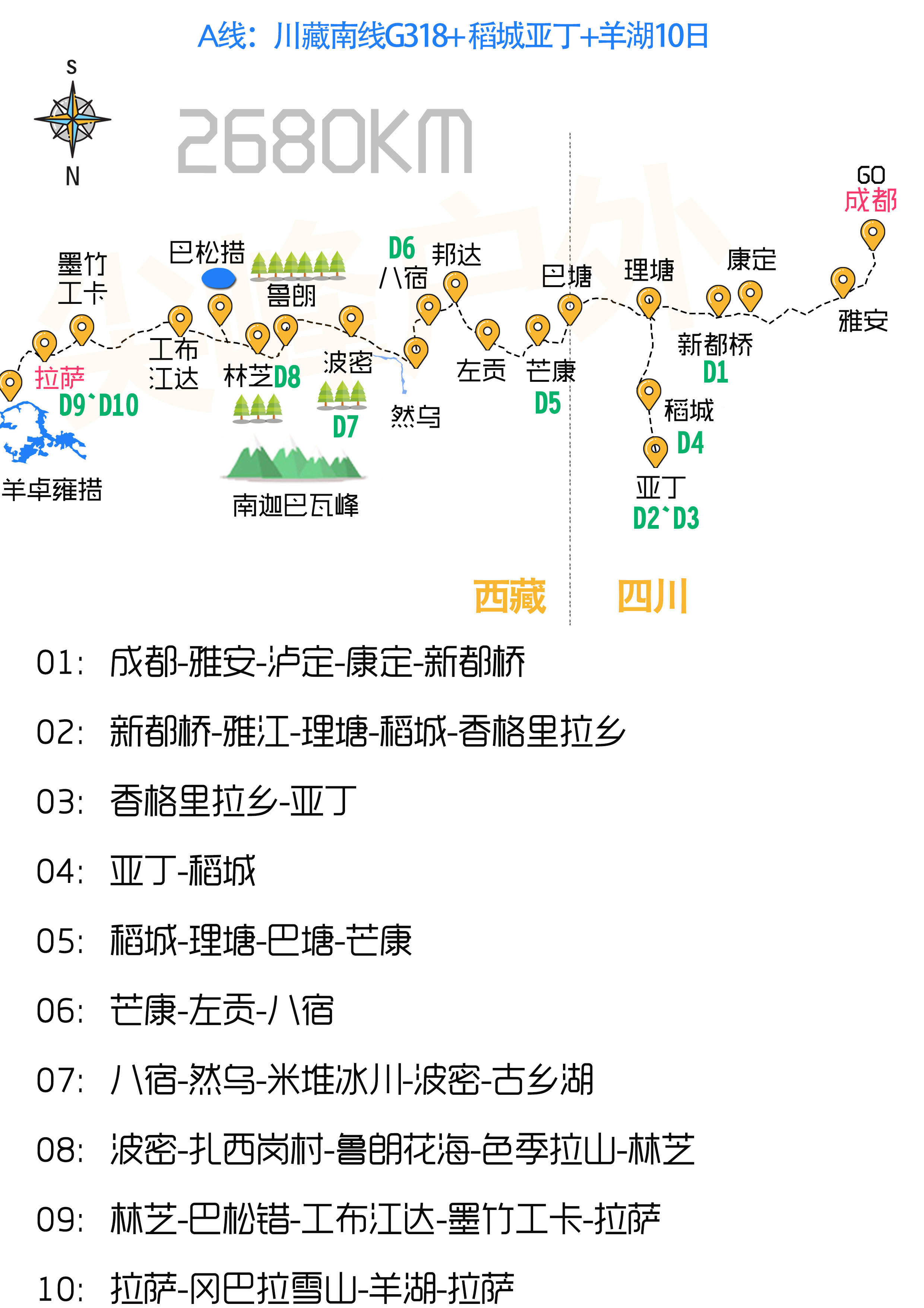 我们毕业啦·川藏南线318川藏北线317深度体验·成都 稻城亚丁 然乌湖