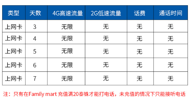 7人口3废卡天选几率_人口普查(3)