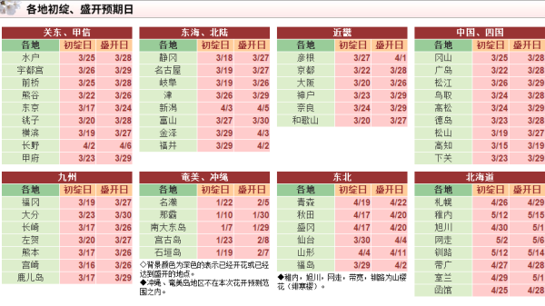 今年什么时间开门最好 wKgED1xIIT-AU7v_AAD10yWyyPA935.png?imageView2%2F2%2Fw%2F600%2Fh%2F600%2Fq%2F90
