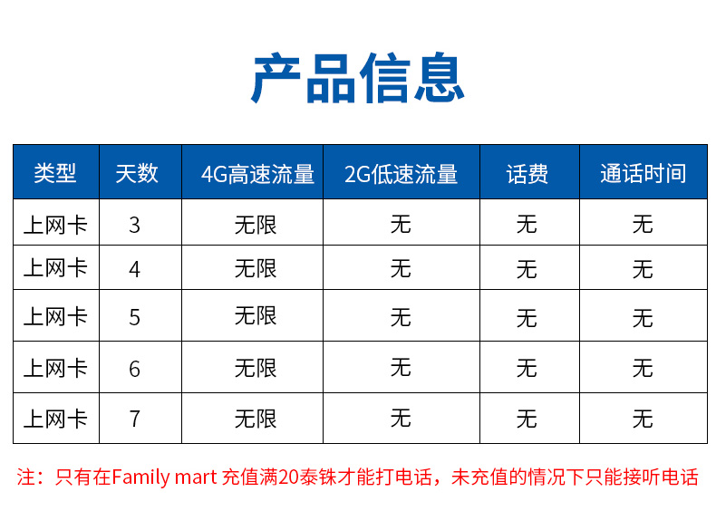 7人口3废卡天选几率_人口普查(3)