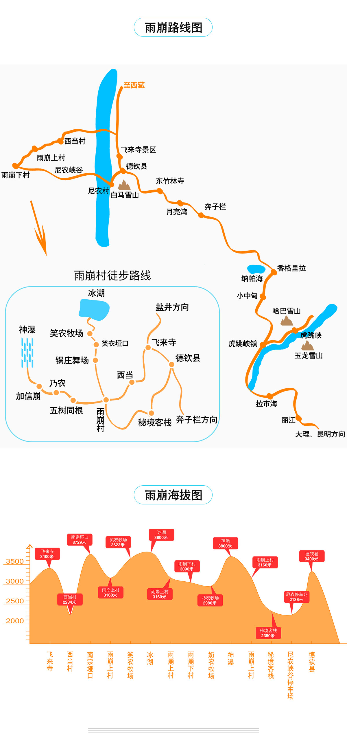 西部印象直营发团云南丽江香格里拉旅游梅里雪山雨崩徒步6日游专职