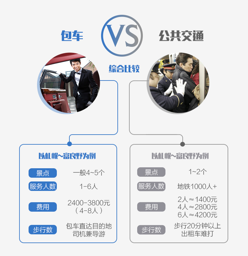 自由行程调整 wKgE2l1VEQGAC7UtAAH0ClsF7yo28.jpeg