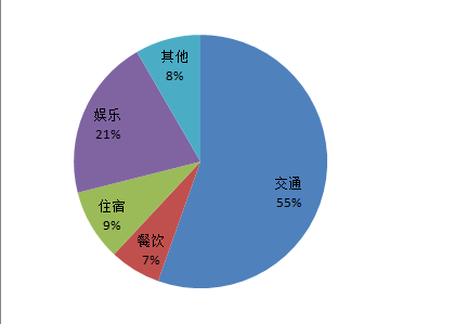 设得兰群岛人均gdp_读下图.分析回答问题 1 在吸引外资趋势上.珠江三角洲与全国的共同特点是 .差异是 .造成这种差异的主要(3)