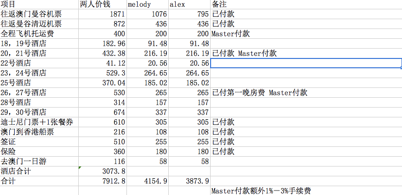 游伴的简谱_小游伴钢琴简谱(2)