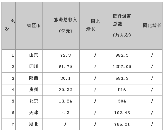 各省旅游排名_各省耕地面积排名