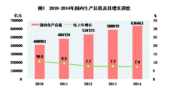 我国约有13亿人口如果_中国总人口达13.397亿人 10年增加7390万