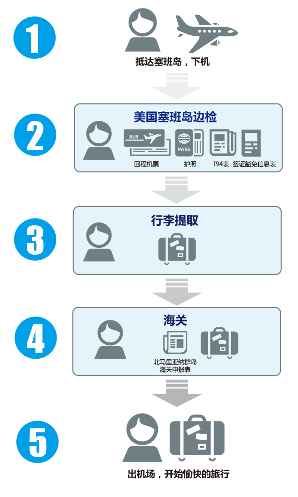 安检检测打火机的原理_旅客乘机藏打火机被查出,宣称 检验 安检(2)