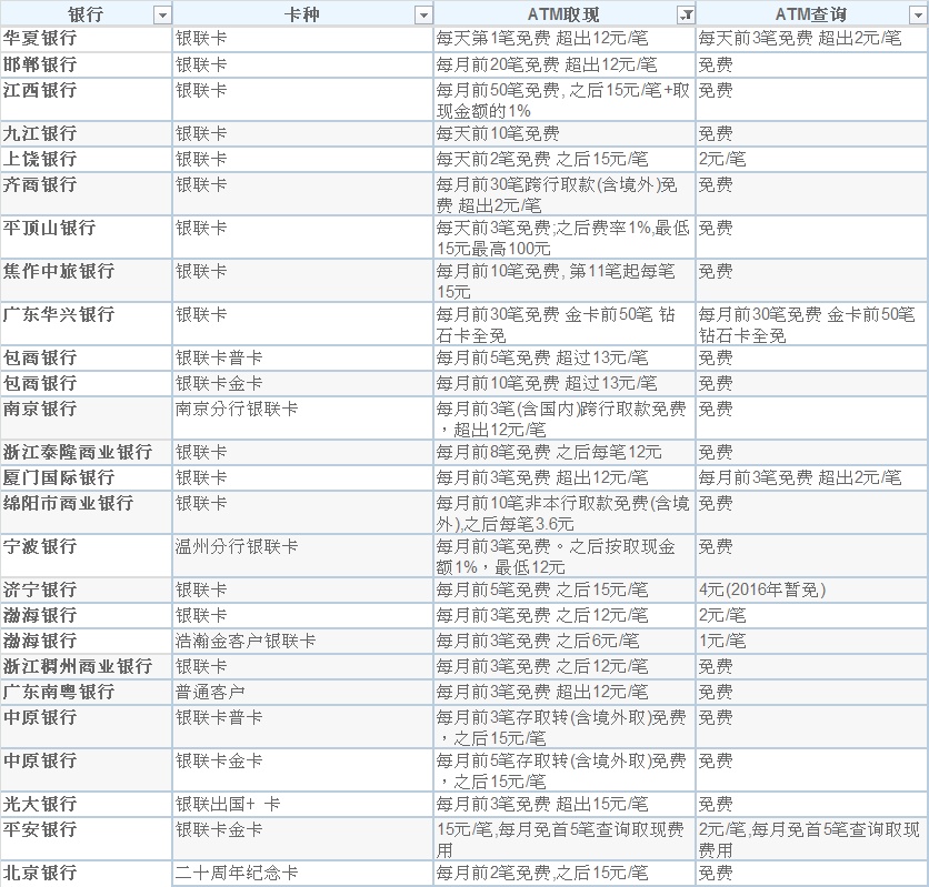 台湾银行卡的相关问题