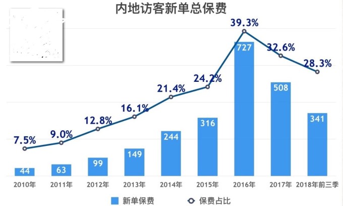 2018年 美元超5%的收益居全球资产榜首
