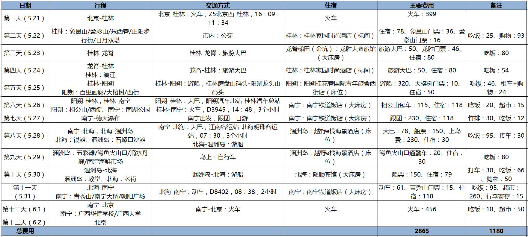 廣西自助遊攻略