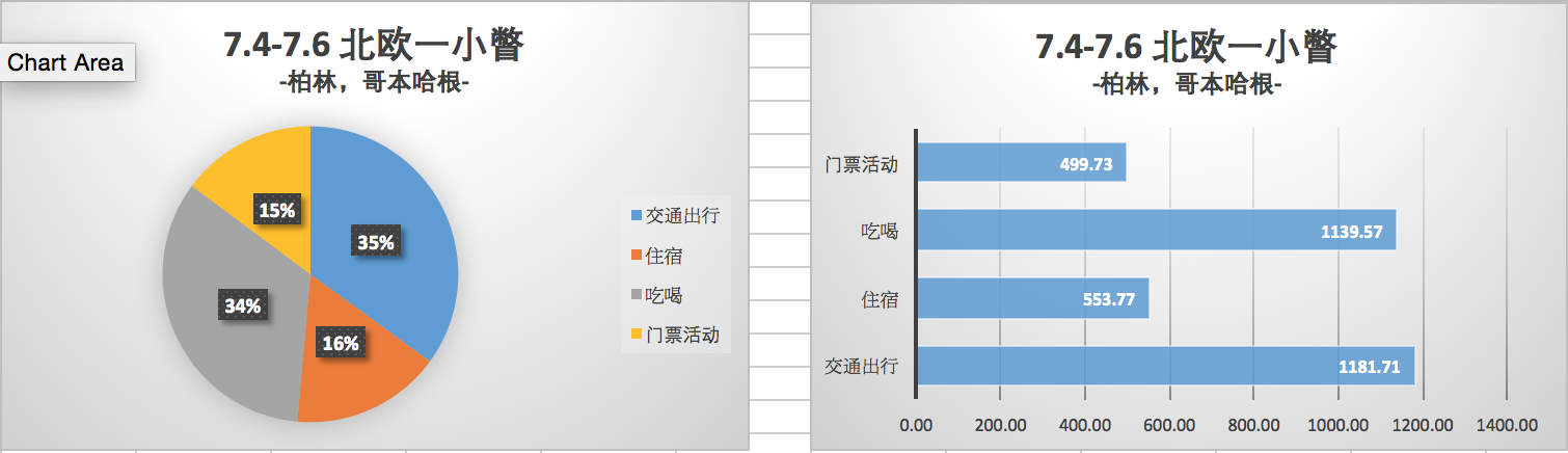 德國自助遊攻略