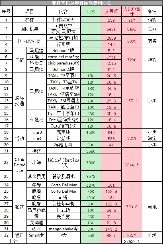 巴拉望自助遊攻略