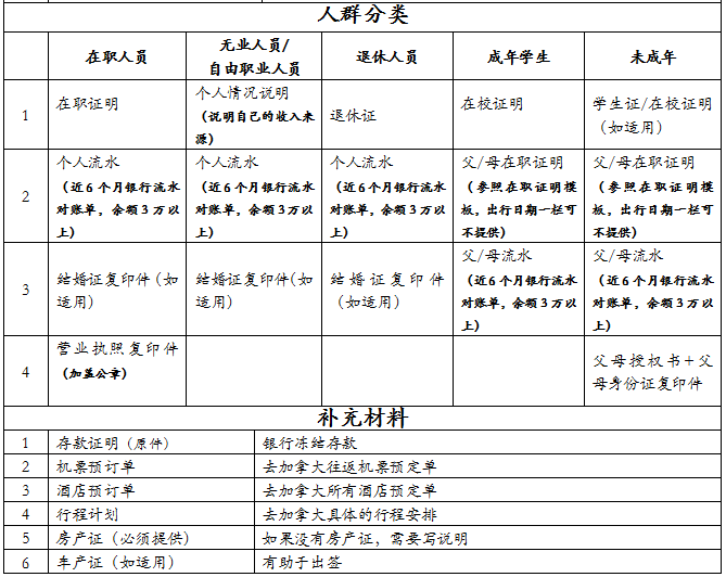 加拿大自助遊攻略