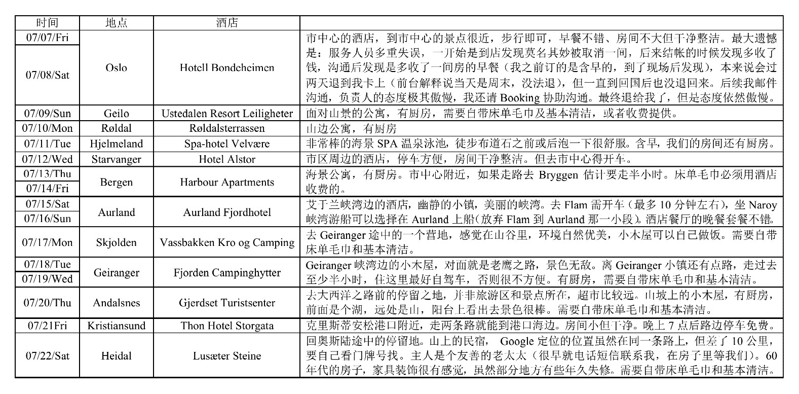 挪威自助遊攻略