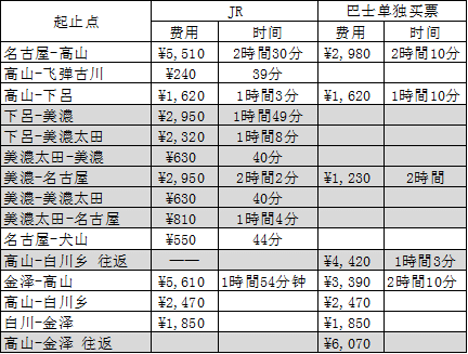 名古屋自助遊攻略