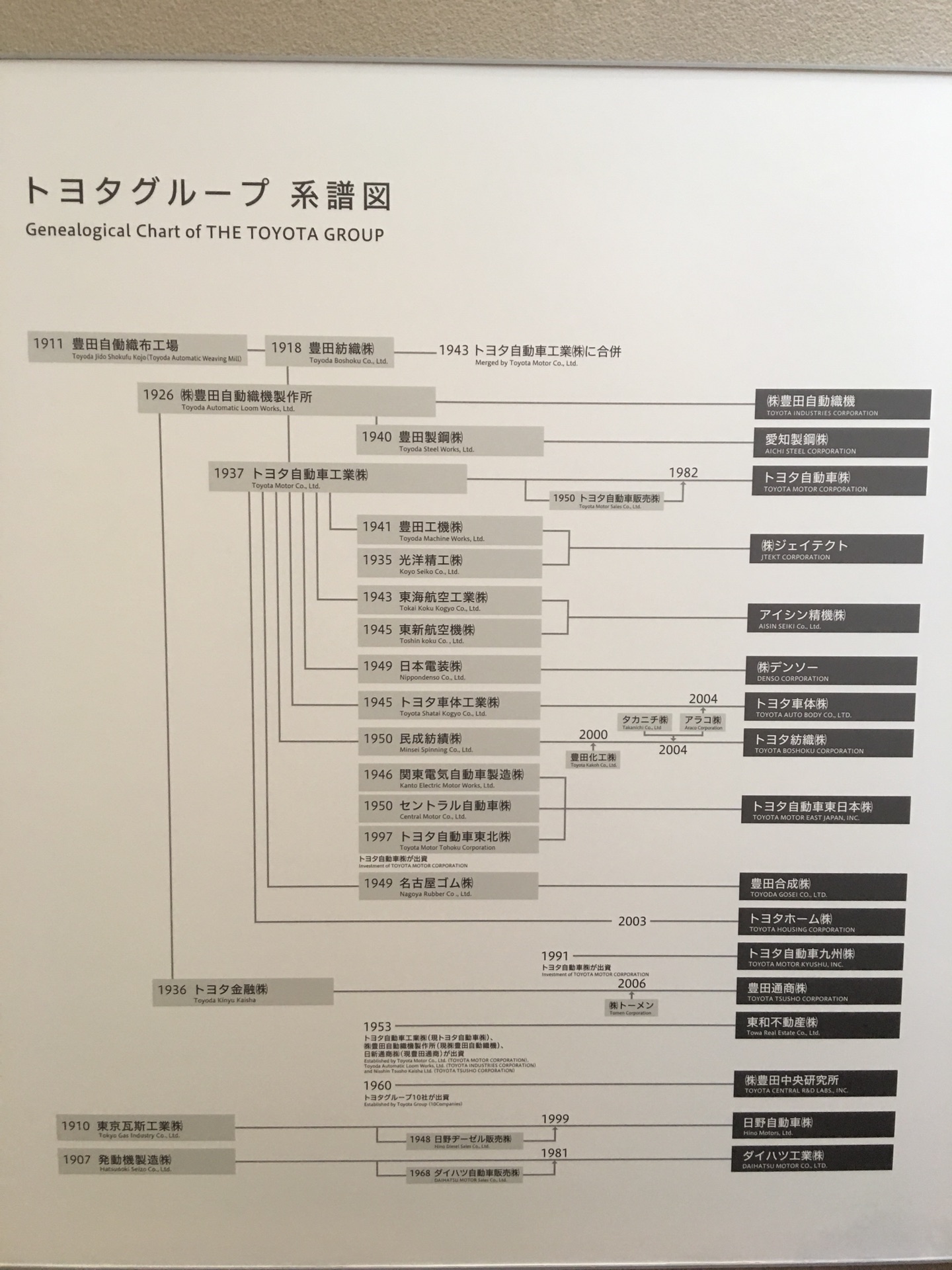 名古屋自助遊攻略