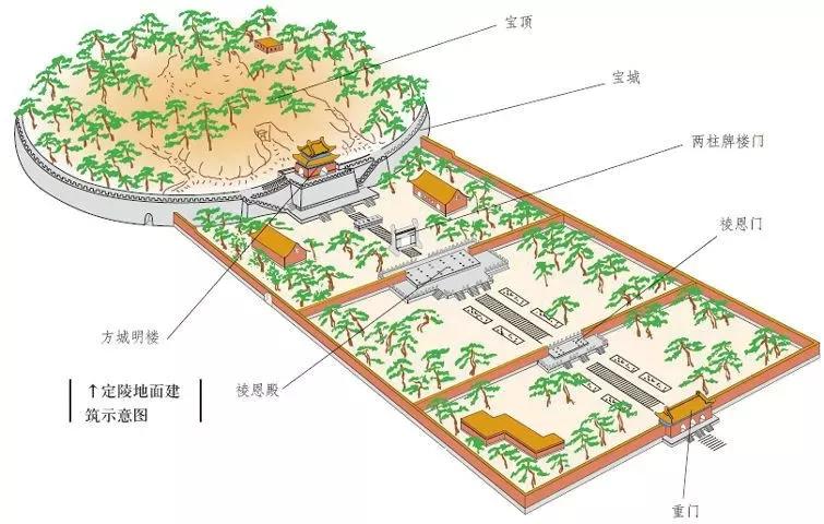 十三陵陵园地形图片