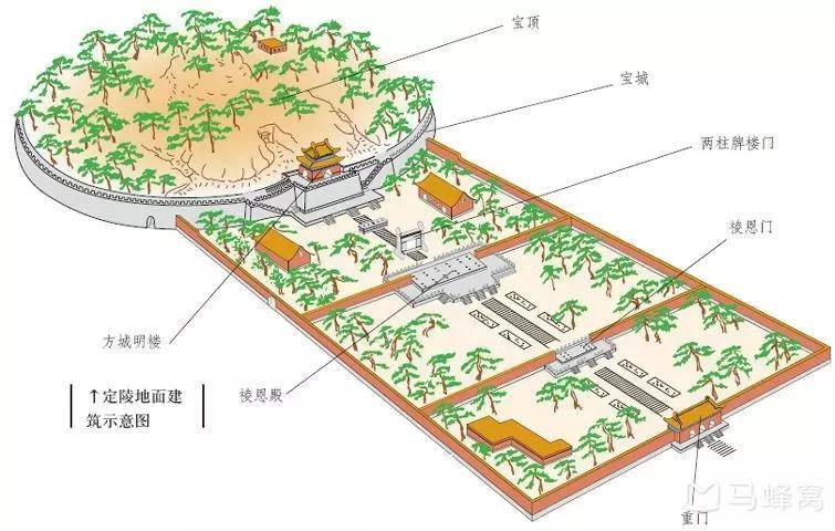 北京市昌平区十三陵怎么样,如何走遍所有陵寝?_马蜂窝问答 - 马蜂窝