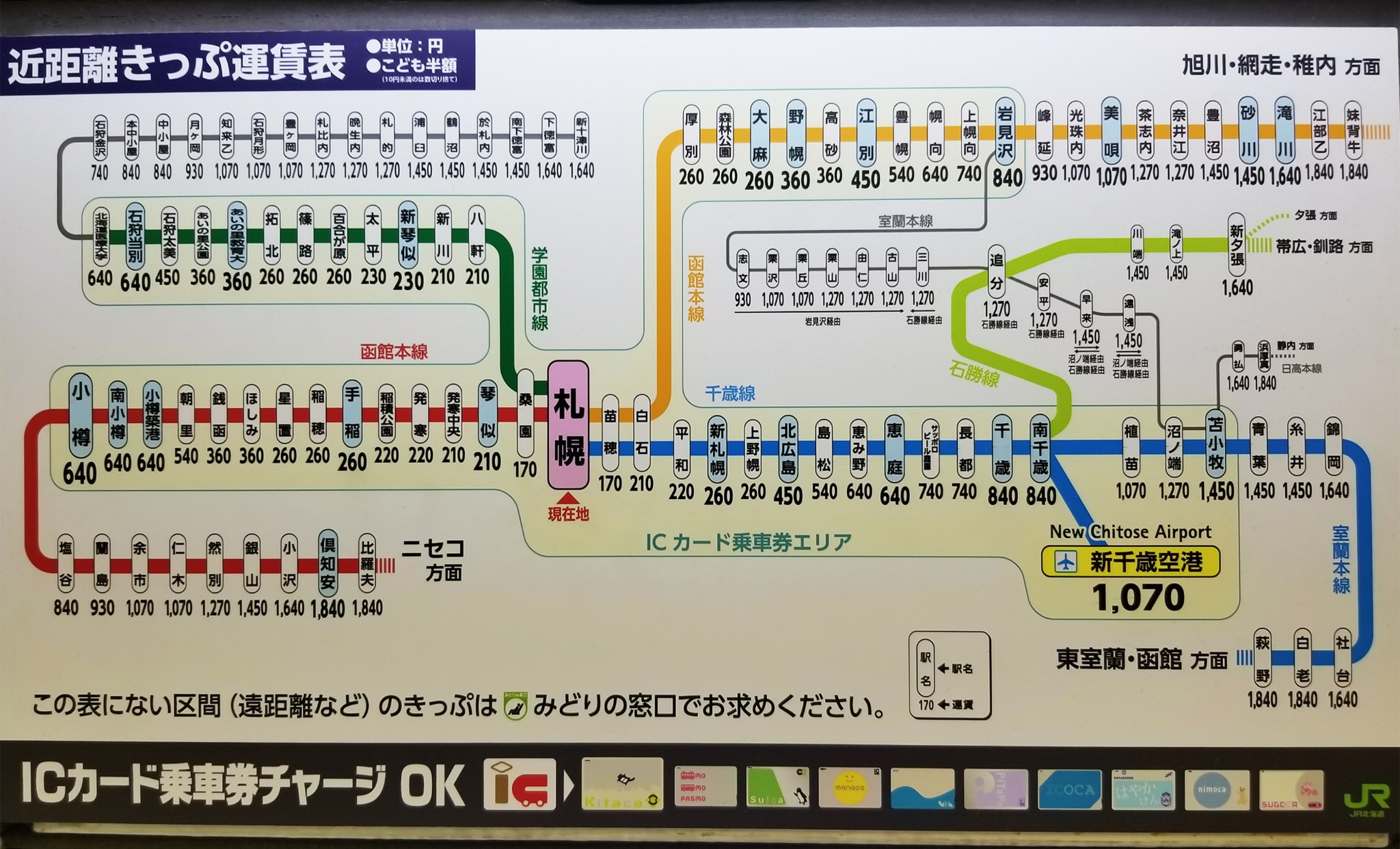 北海道自助遊攻略