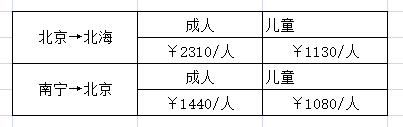 潿洲島自助遊攻略