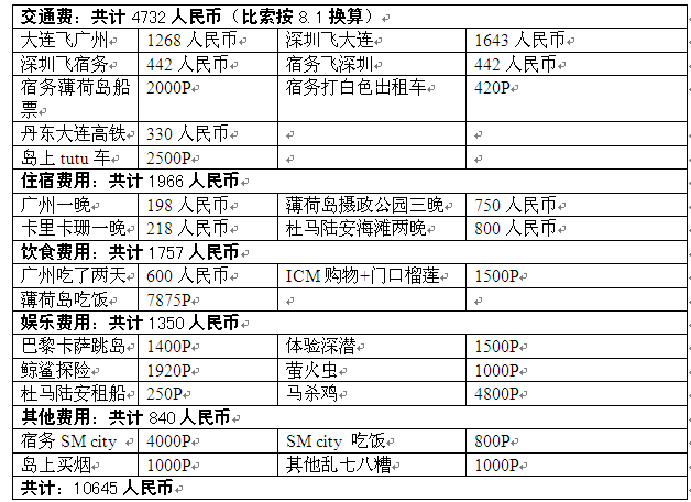 薄荷島自助遊攻略