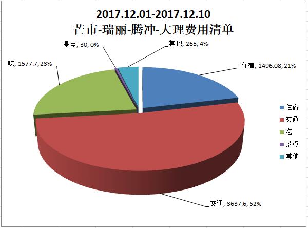 腾冲的gdp与芒市相比如何_为什么要在腾冲买房 看完你就知道了