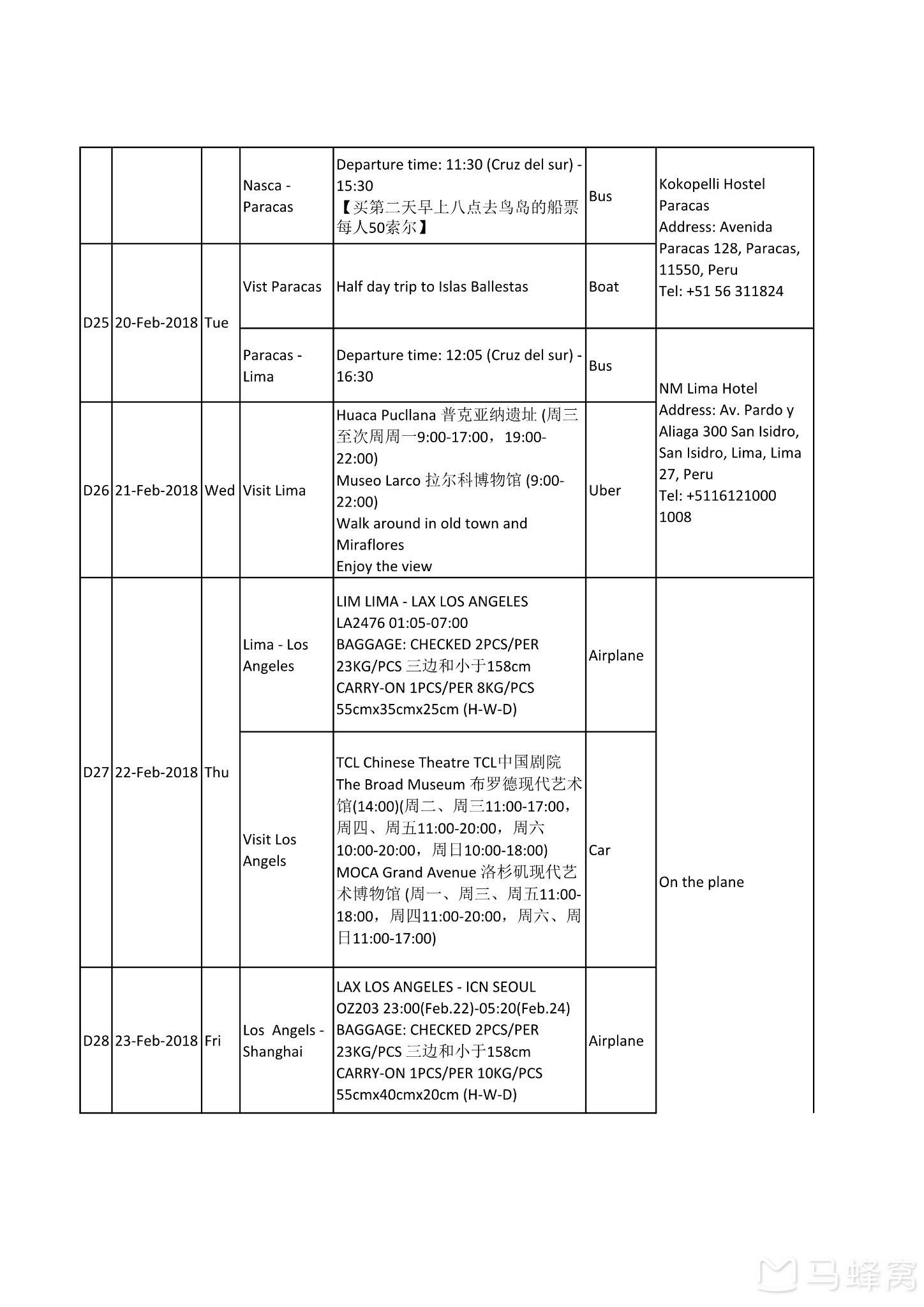 秘魯自助遊攻略