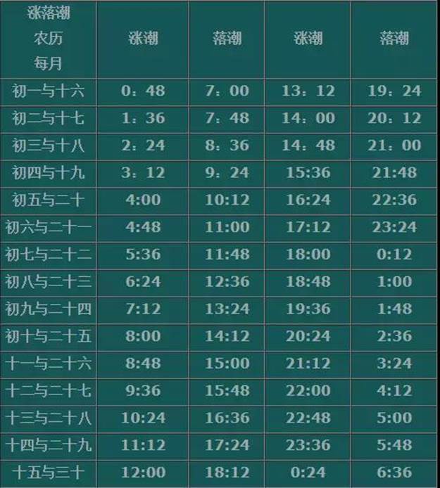 日照自助遊攻略