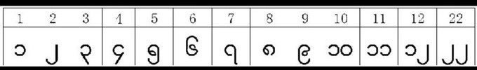 緬甸自助遊攻略