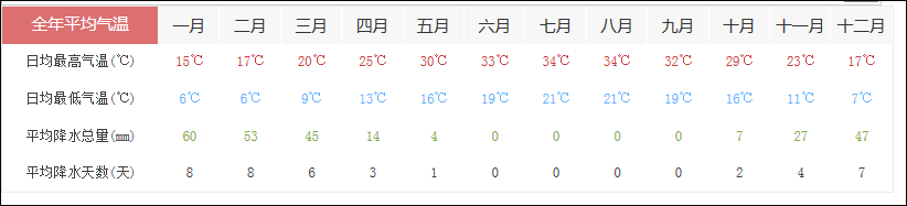 約旦自助遊攻略