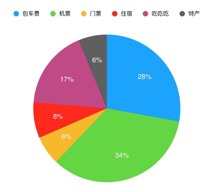 西北自助遊攻略