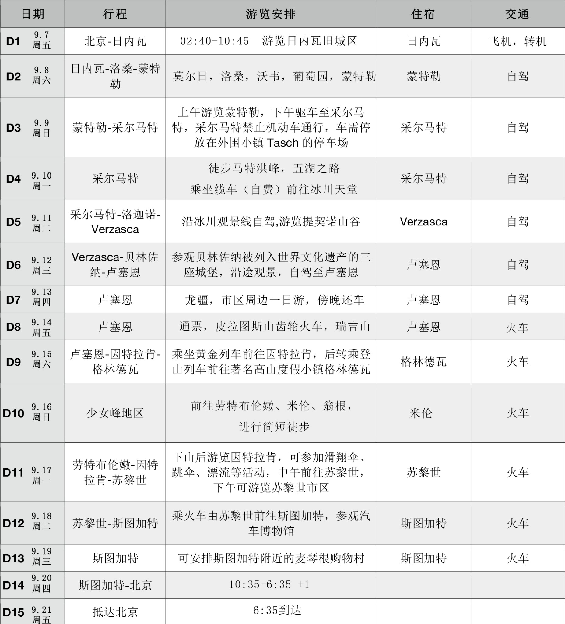 瑞士自助遊攻略