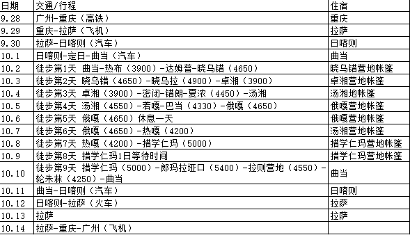 西藏自助遊攻略