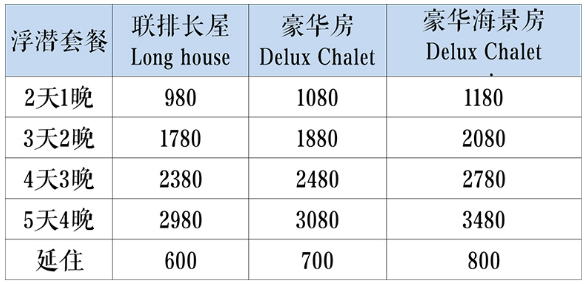 仙本那自助遊攻略