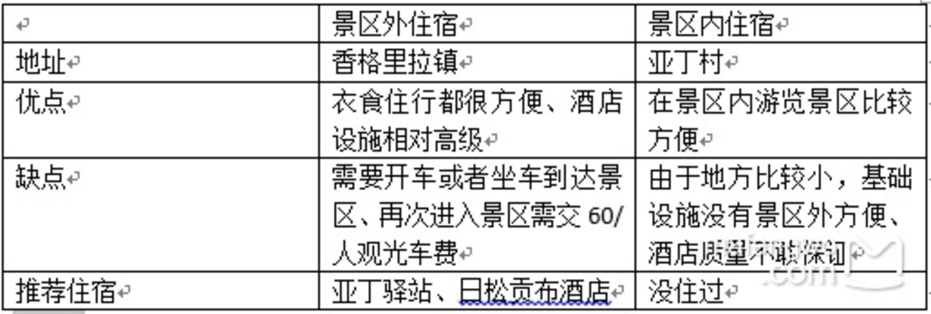 雨崩自助遊攻略