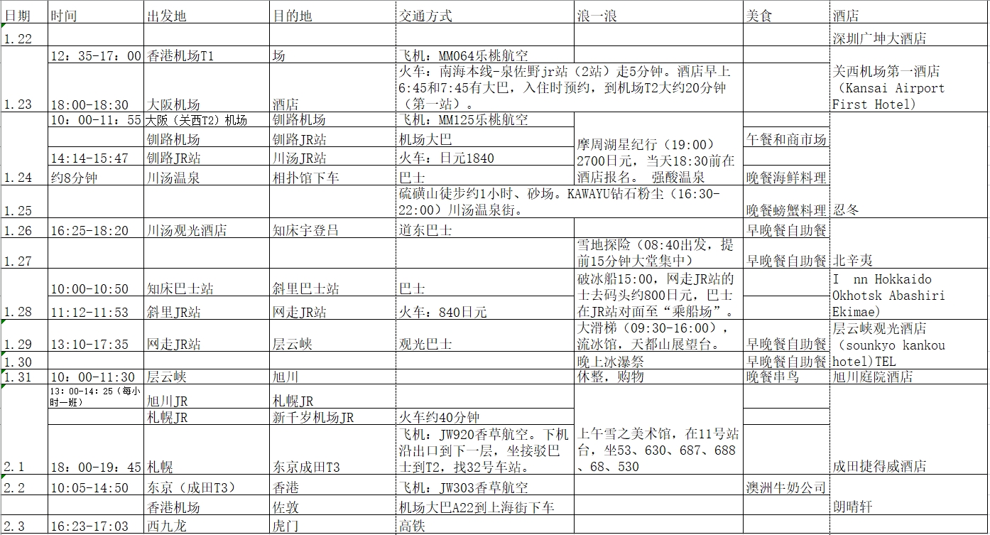 北海道自助遊攻略