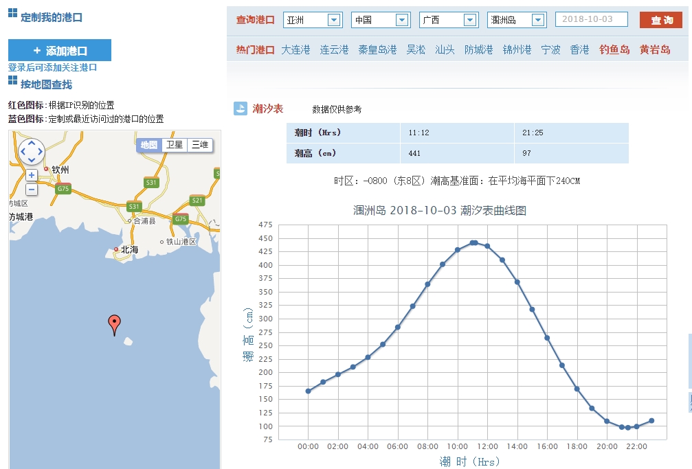 潿洲島自助遊攻略