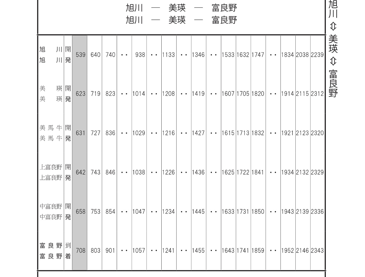 北海道自助遊攻略