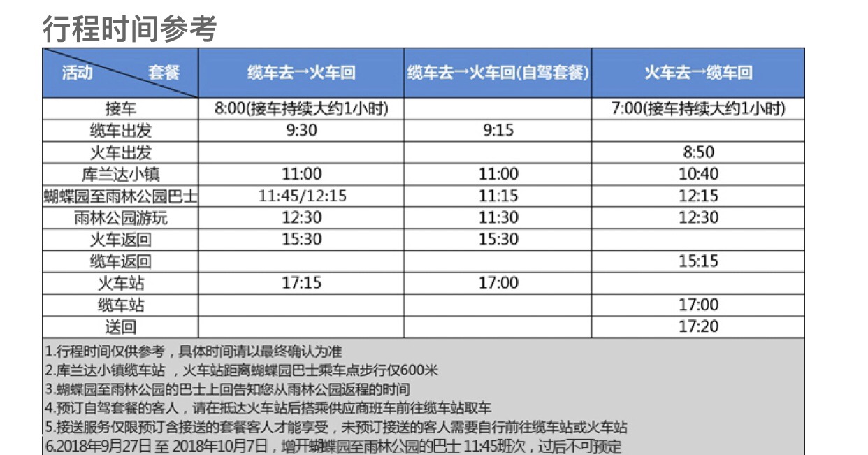 澳大利亞自助遊攻略