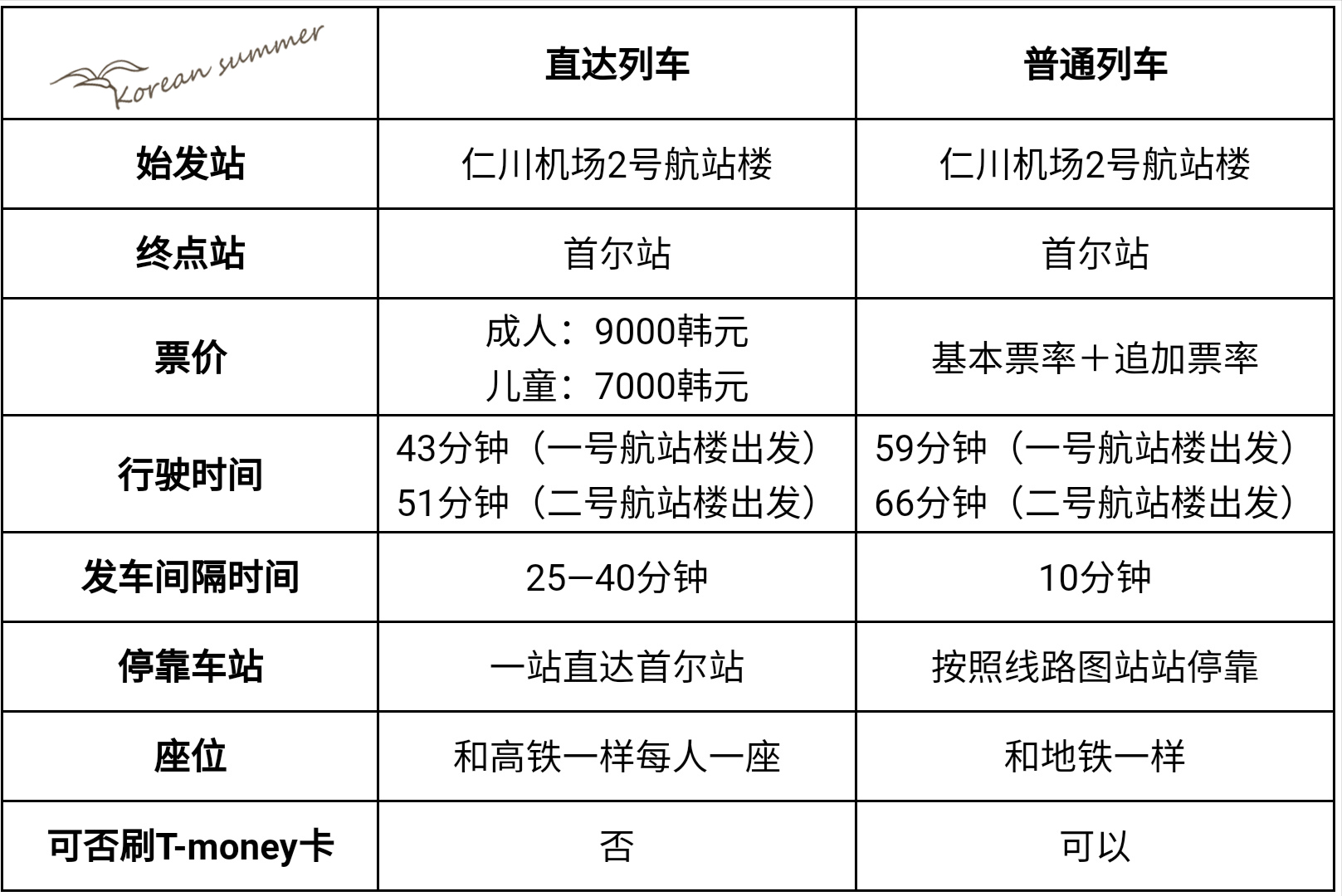 韓國自助遊攻略